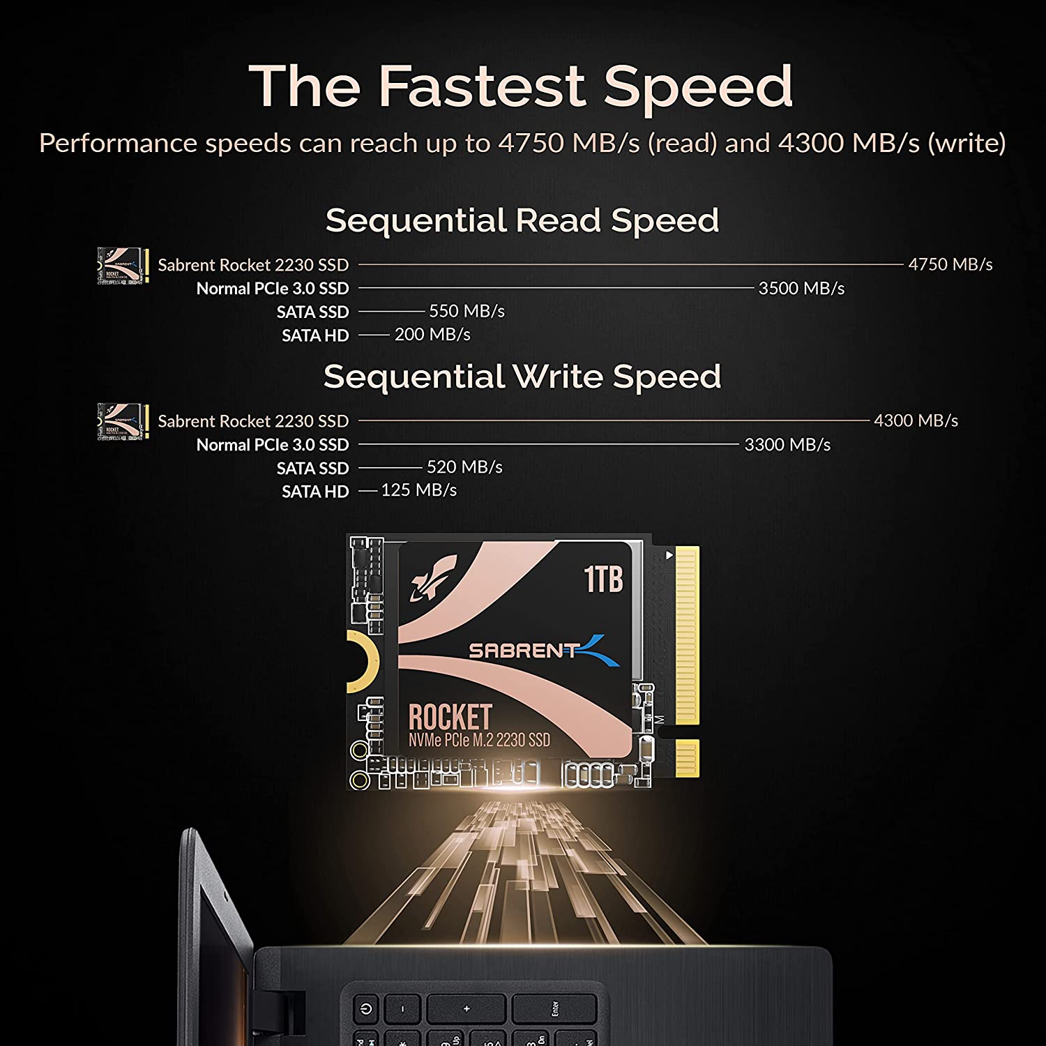 SYONCON M.2 2230 SSD NVMe PCIe Gen 3.0X4 Unidad interna de estado sólido –  SyonCon